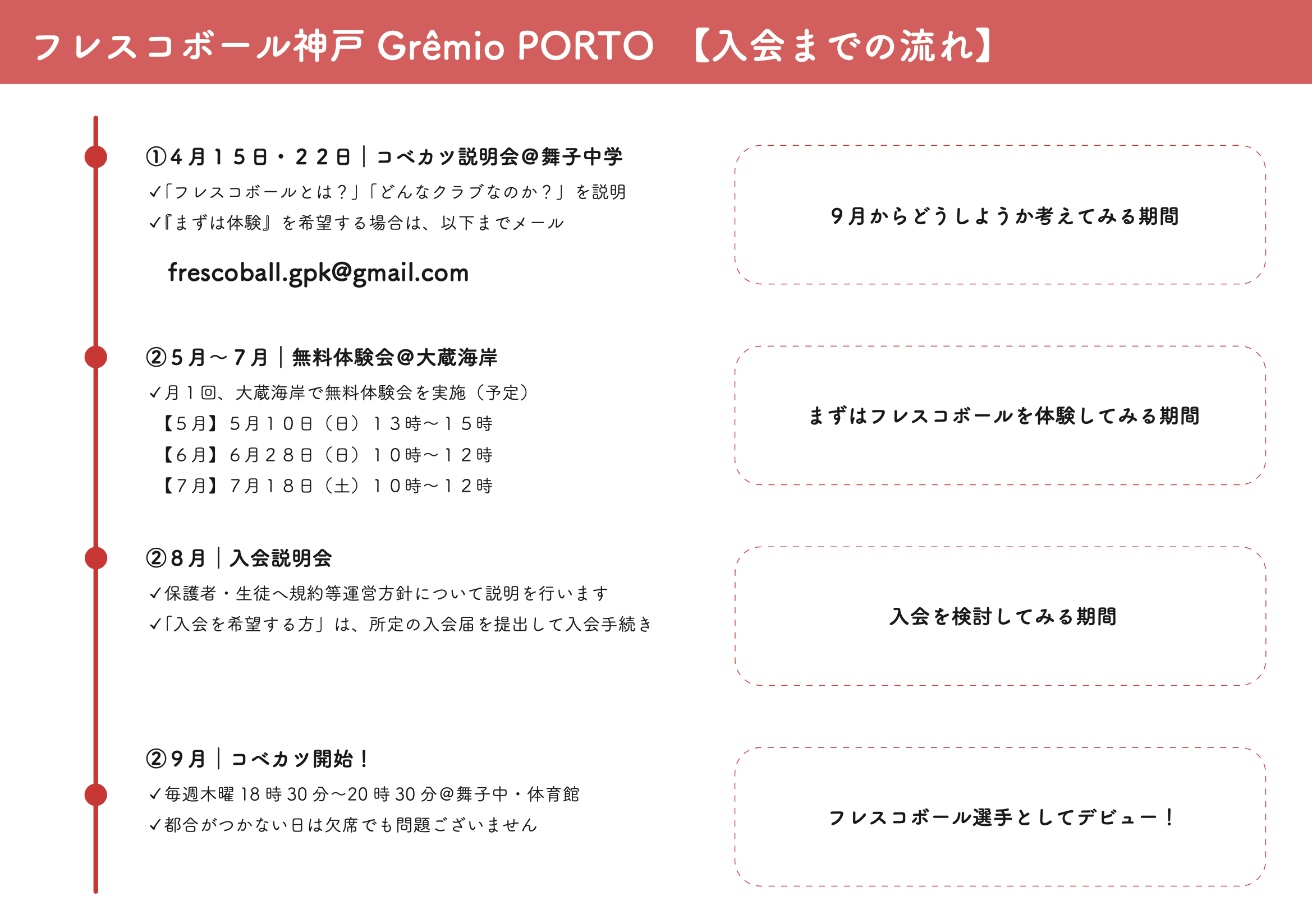 関西フレスコボール協会