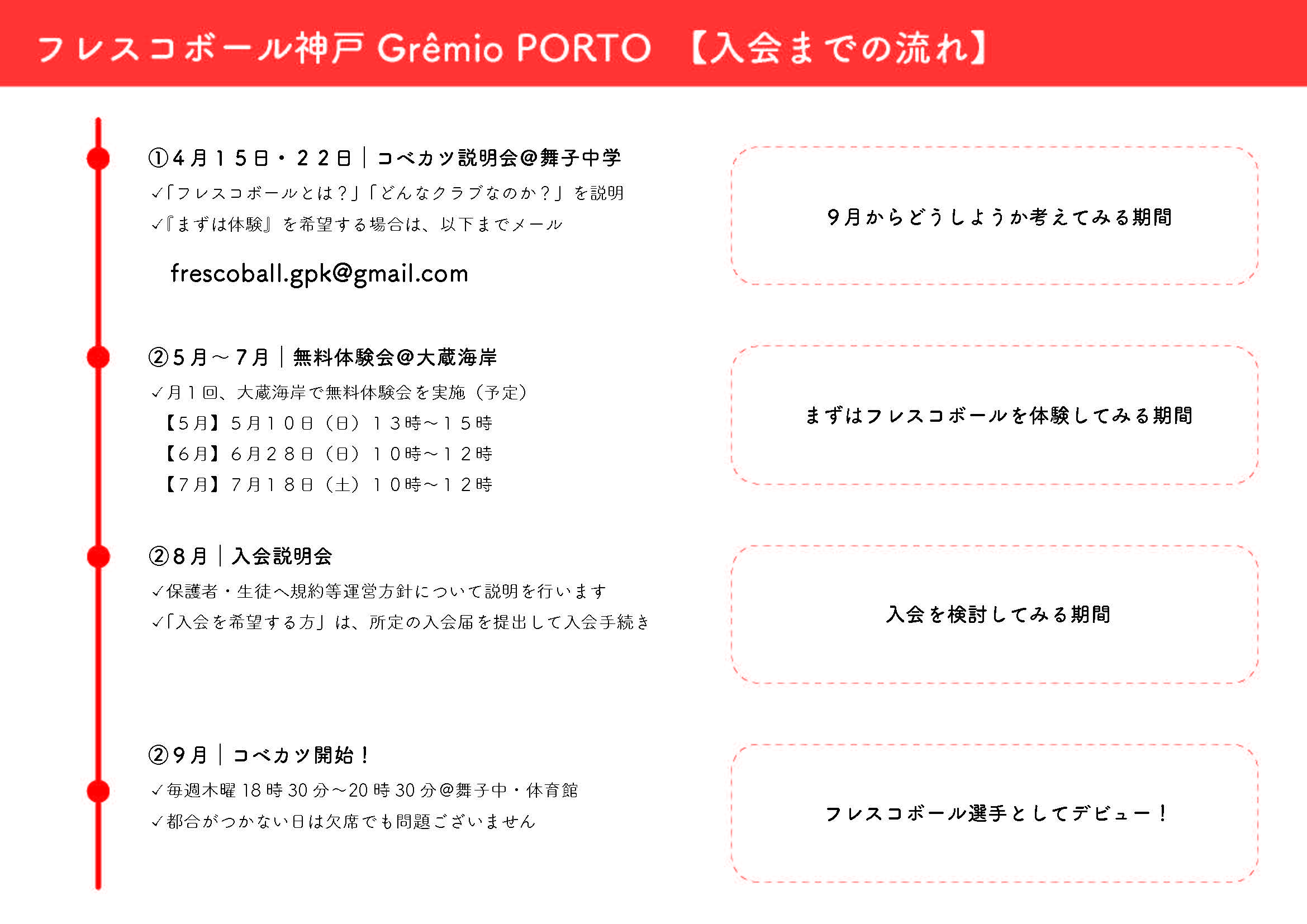 関西フレスコボール協会